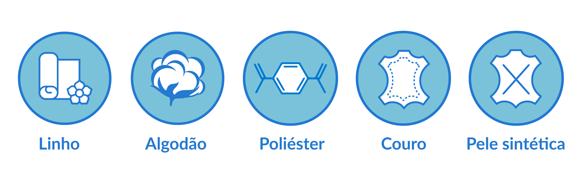 Ilustração com diferentes materiais comuns utilizados para revestir um sofá-cama.